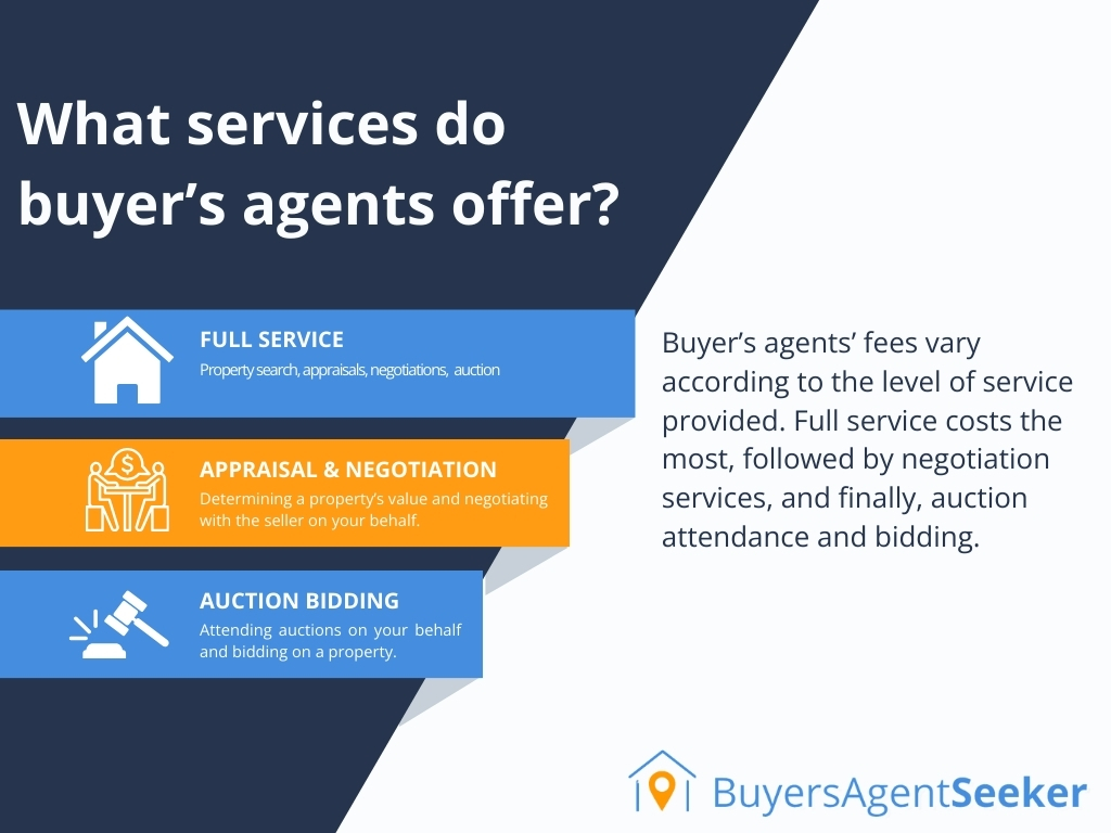 Services Buyers agents charge for image