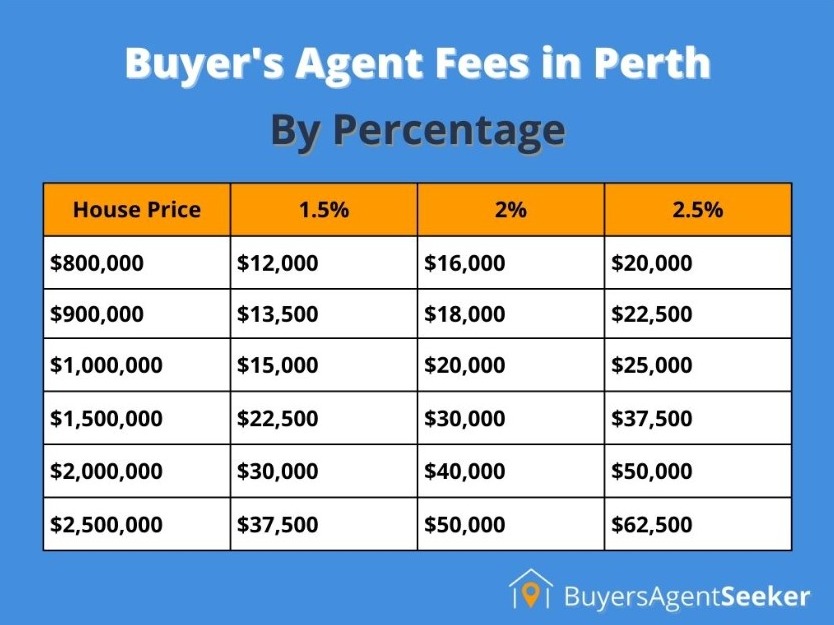 buyers agents in Perth image